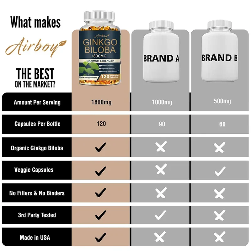 Ginkgo Biloba-Améliore la Conc - Ginkgo Biloba Extract avis et prix