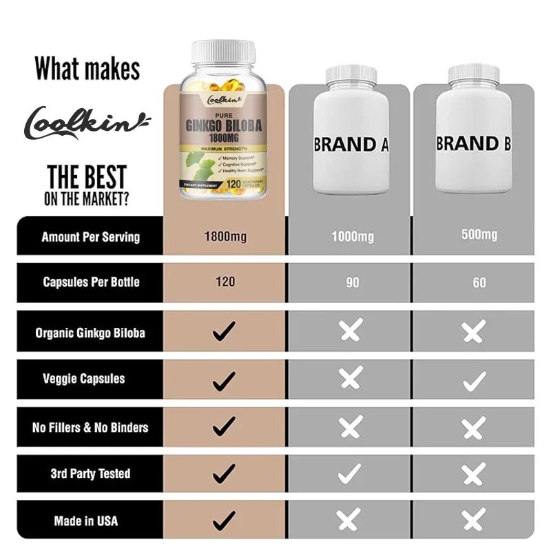 Capsules d'extrait de Ginkgo B - Ginkgo Biloba Extract avis et prix